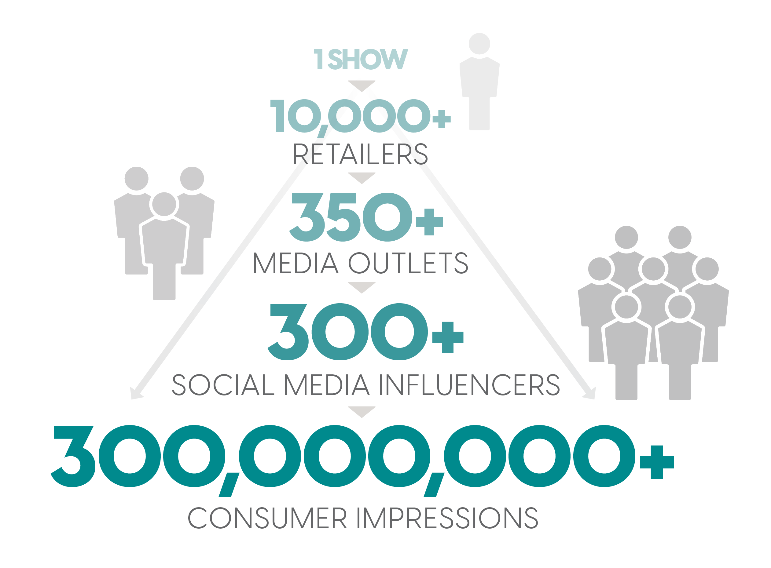exponential-reach-teal Purchase authority of verified retailers at The Inspired Home Show 2022.