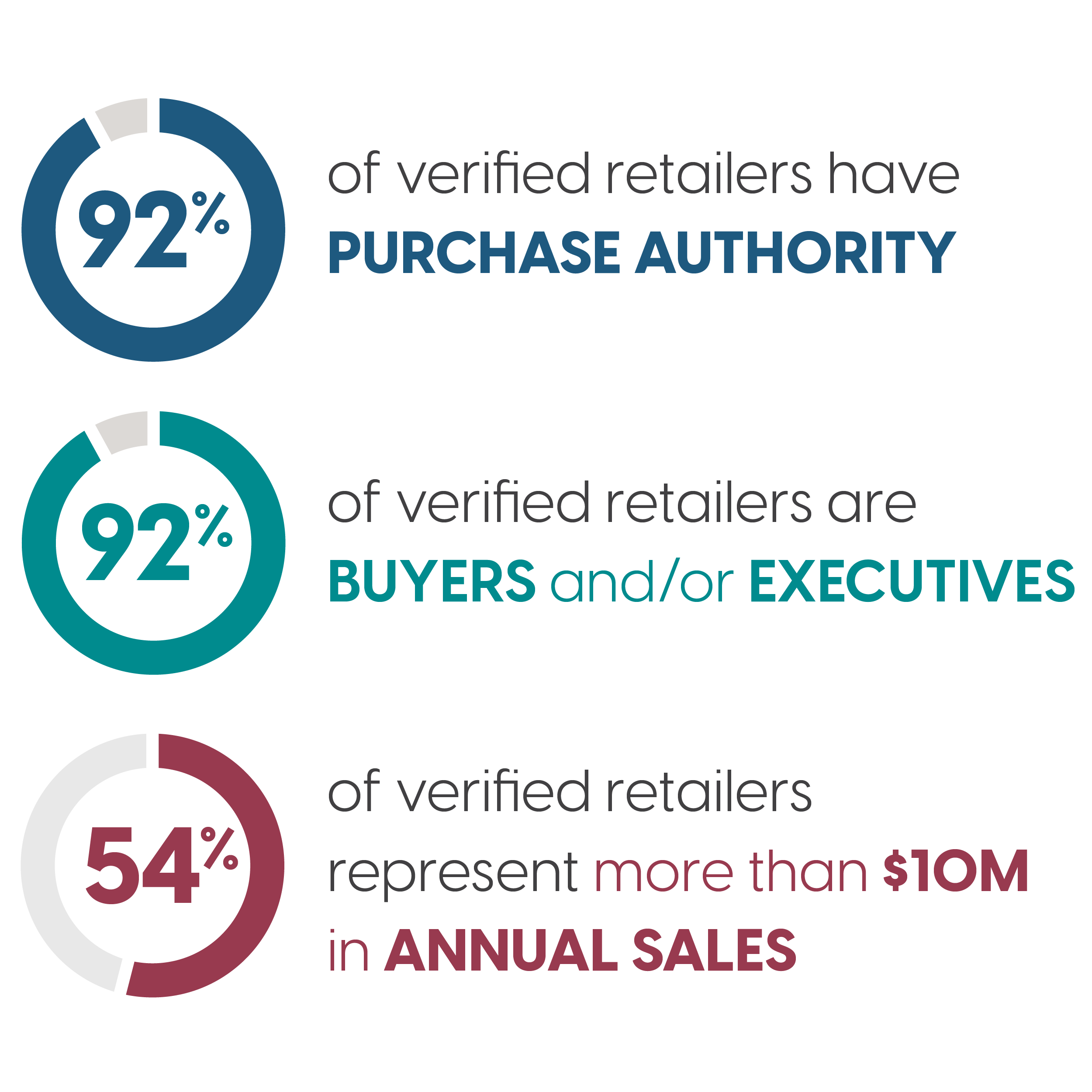 Purchase authority of verified retailers at The Inspired Home Show 2022.