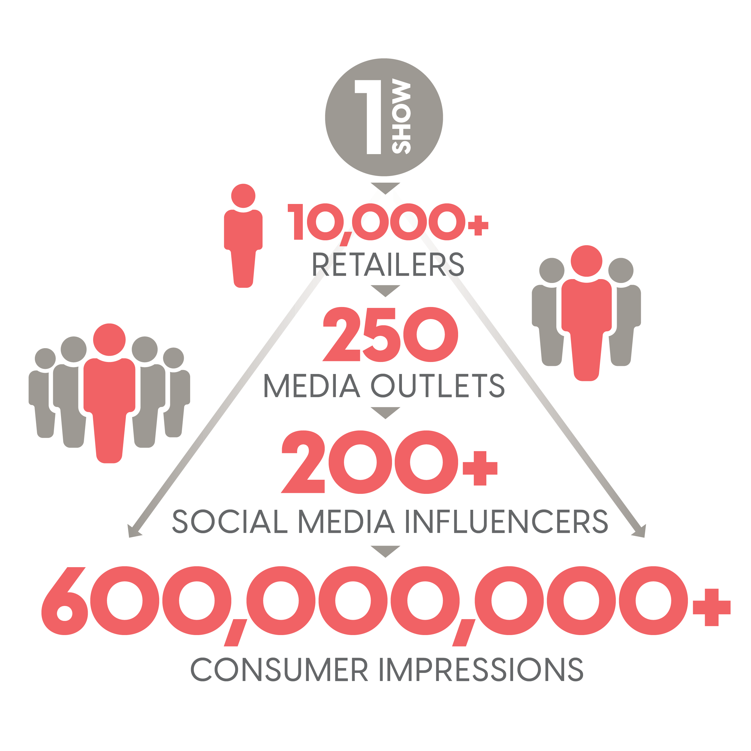 Purchase authority of verified retailers at The Inspired Home Show 2022.